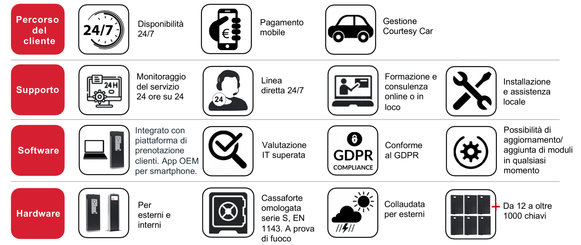 Sharebox eco system Italy