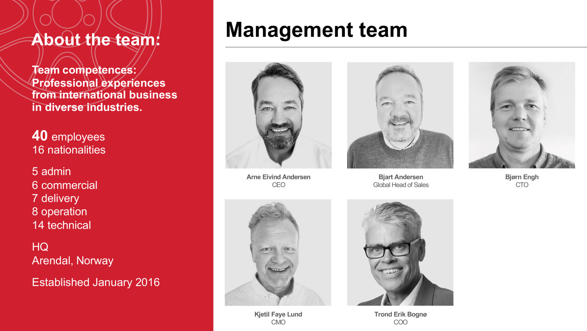 Management team Sharebox